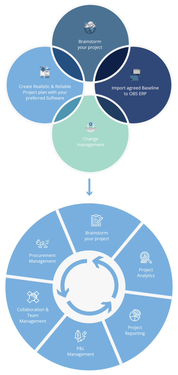 obs project management process